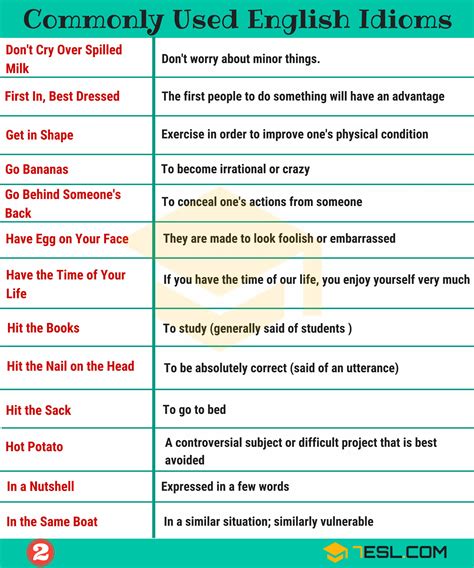 Common English Idioms And Their Meanings E S L