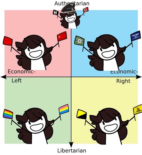 The Political Compass But Its Represented By Jaiden Animations R