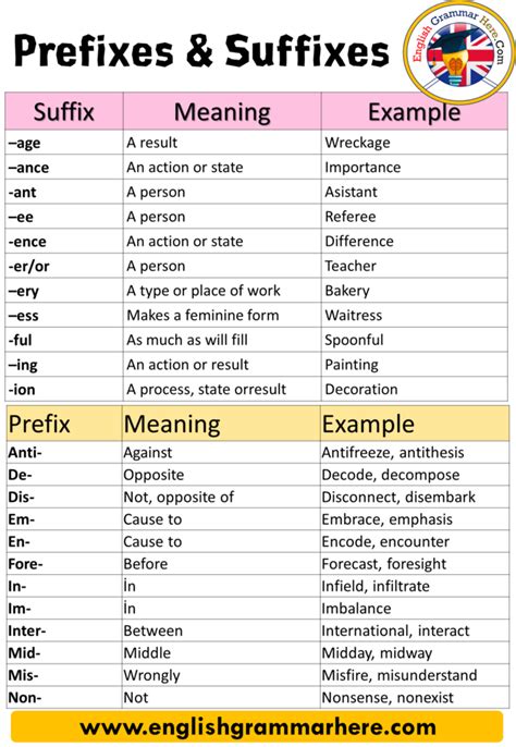 20 Examples Of Prefix And Suffix Definition And Example Sentences