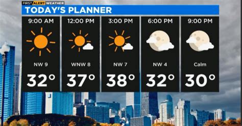 First Alert Weather Sunny And Chilly Cbs Chicago