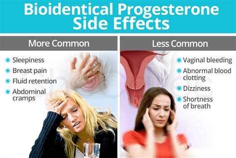 Bioidentical Progesterone Side Effects Shecares