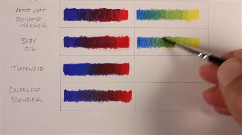 How To Blend Prismacolor Pencils Richard Fernandezs Coloring Pages
