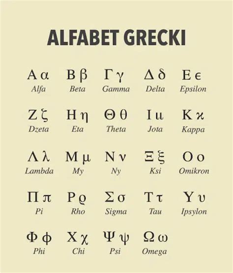 Alfabet Grecki Leszek Bober Fizyka Z Pasja Mega Giga Learn Greek