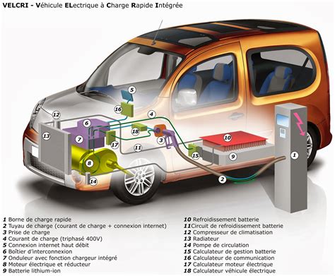 Les Moteurs De Lavenir Les Inconvénients De La Voiture électrique