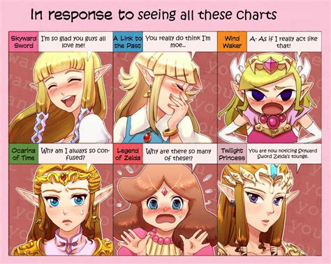 Image 430092 Zeldas Reaction Know Your Meme