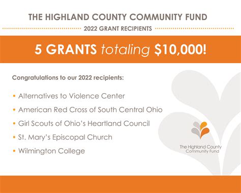 Highland County Community Fund | Foundation for Appalachian Ohio