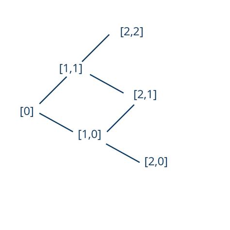 Binomial Tree Notation Quantitative Finance Stack Exchange