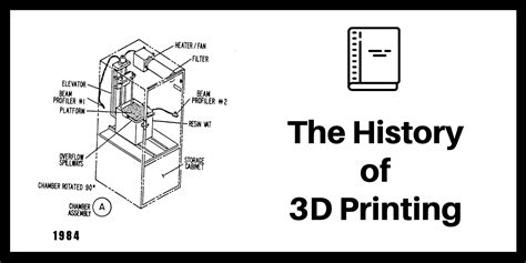 The History Of 3d Printing Bitfab