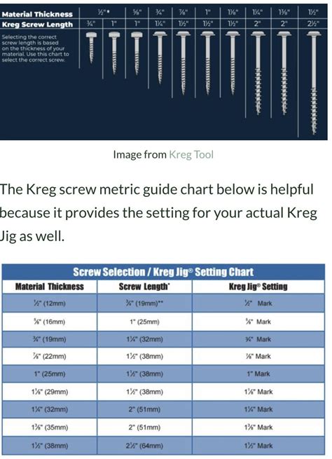 What Size Kreg Screw Length To Use A Depth Guide Chart Artofit