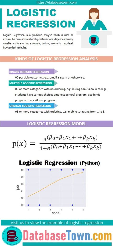 Logistic Regression Python Explained Using Practical Example Artofit