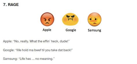 9 Emojis That Look Completely Different On Other Phones