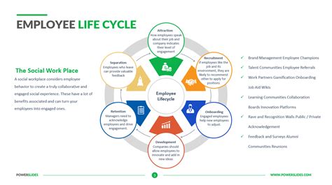 Employee Life Cycle Hr Diagrams Download Ppt Slides Free Hot Nude Sexiz Pix