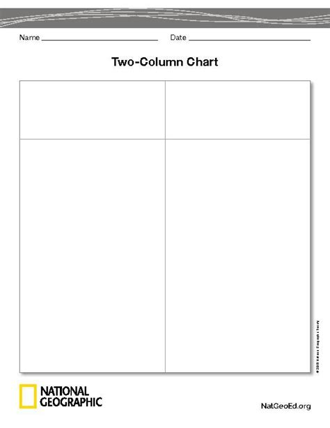 Two Column Chart National Geographic Society