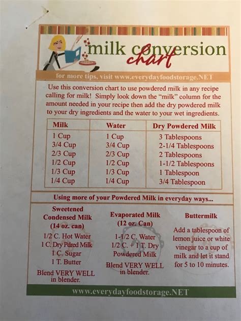 Milk Conversion Chart Milk Ingredients Conversion Chart Chart