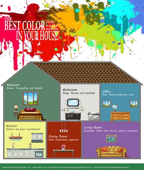 The Best Color For Each Room In Your House Homestead