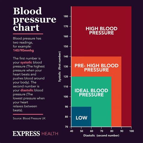 High Blood Pressure Seven Warning Signs Its An Emergency Time To