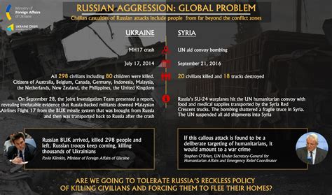 Russian Aggression Global Problem Infographics Euromaidan Press