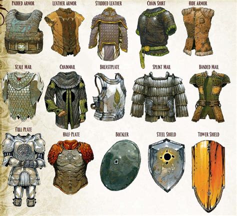 Heroic Fantasy Fantasy Armor Fantasy Weapons Fantasy Character