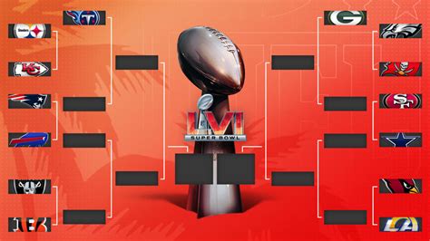 2022 Nfl Playoff Schedule Bracket Dates Times Tv Streaming For