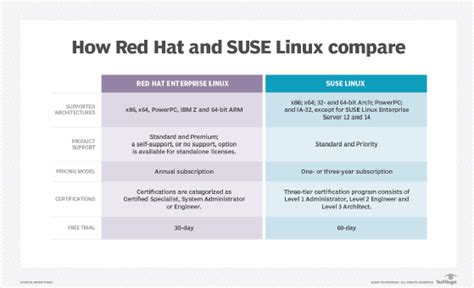 Red Hat Enterprise Linux License Cremasa