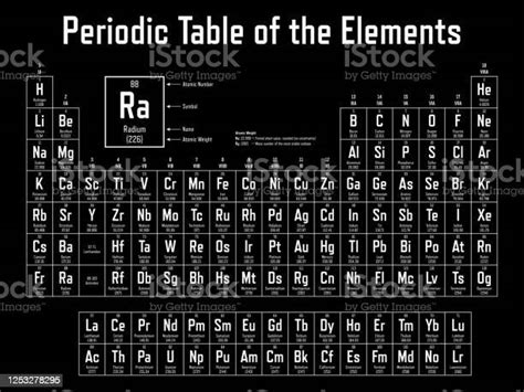 Periodic Table Of The Elements Stock Illustration Download Image Now
