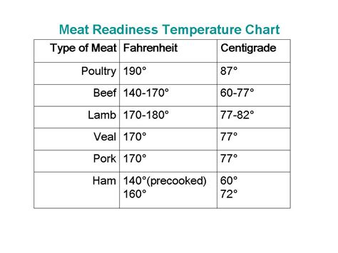 Using a food thermometer is the only sure way of knowing if your food has reached a high enough temperature to destroy foodborne bacteria. askRuth: How Do You Know When the Chicken is Done?