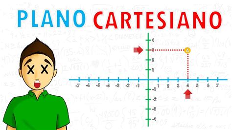 Para Qu Se Utiliza El Plano Cartesiano Educaci N Activa