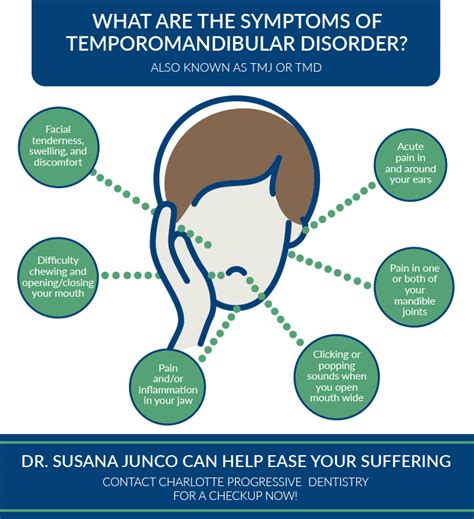 Tmj Disorder And How To Treat It Charlotte Progressive Dentistry