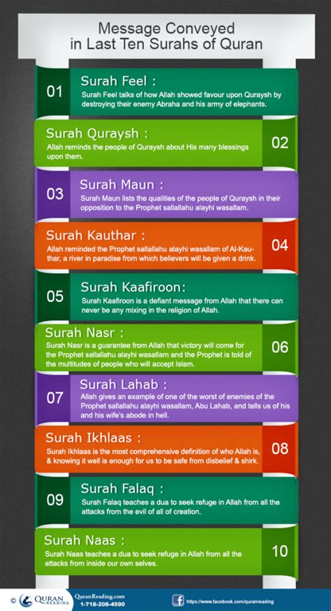 Last 10 Surahs Of Quran Islamic Articles 2023