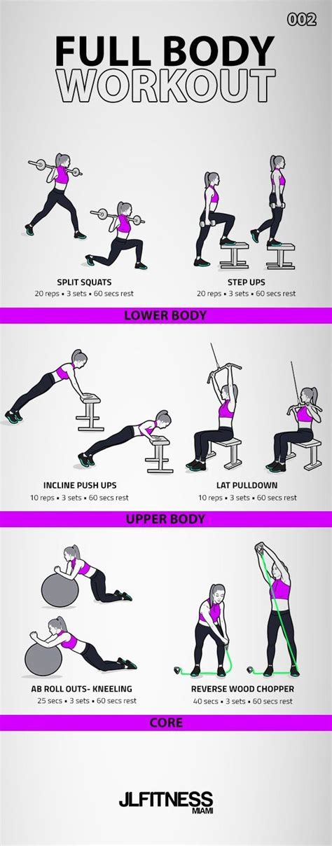 Incredible Full Body Workout Plan For Women