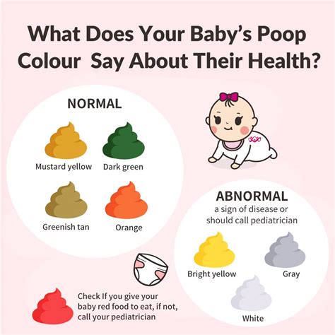 Baby Poo Guide Colour Chart And What It Means Baby Mother 43 Off