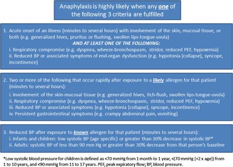 Clinical finding and results of venom immunotherapy in ten patients. Anaphylaxis in the Pediatric Patient: Optimizing ...