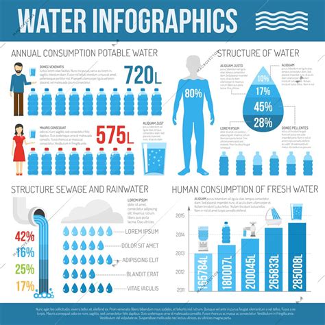 Water Infographics Set With Water Consumption Info And Charts Vector