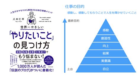 81off 世界一やさしい やりたいこと の見つけ方 人生のモヤモヤから解放される自己理解