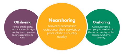 A Guide To Nearshore Offshoring Filta