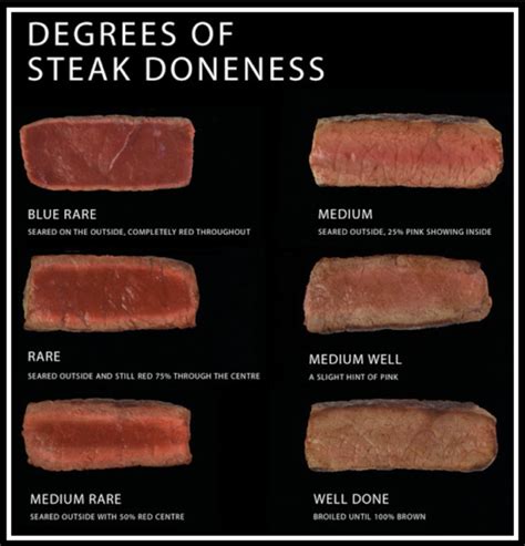 Different Doneness Levels Of Cooked Meat Georges Burgers