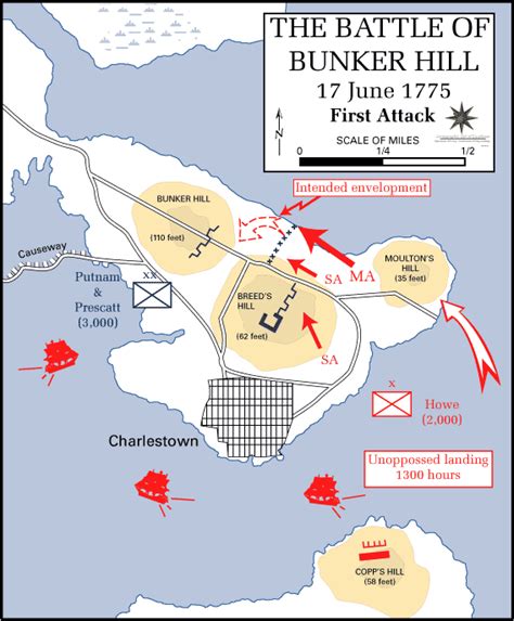 American Revolution For Kids Battle Of Bunker Hill