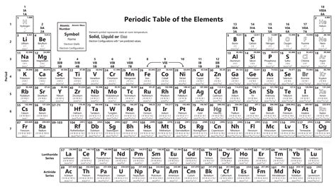 White Printable Periodic Table Of Elements Aslaaa