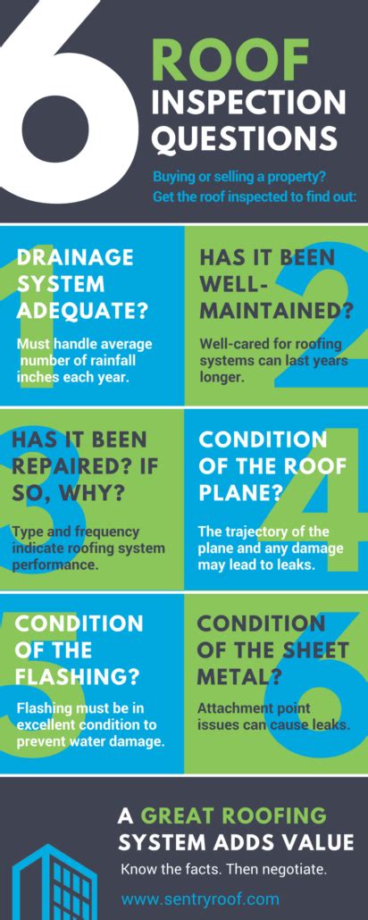 Infographic Commercial Roof Inspection Questions Sentry Roof Services