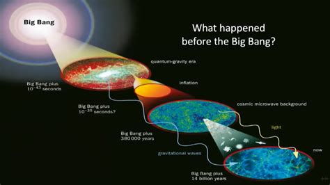 String Theory And The End Of Space And Time Did The Big Bang Really