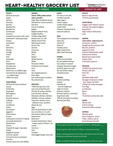 Printable Healthy Grocery List Templates At 50 Healthy Foods To Add