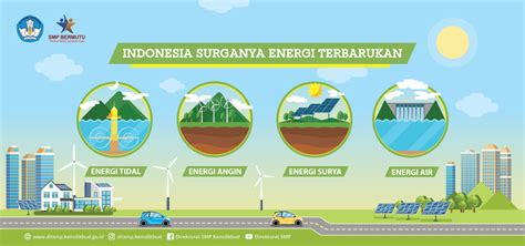 Menilik Sumber Energi Terbarukan Di Masa Depan Direktorat Smp