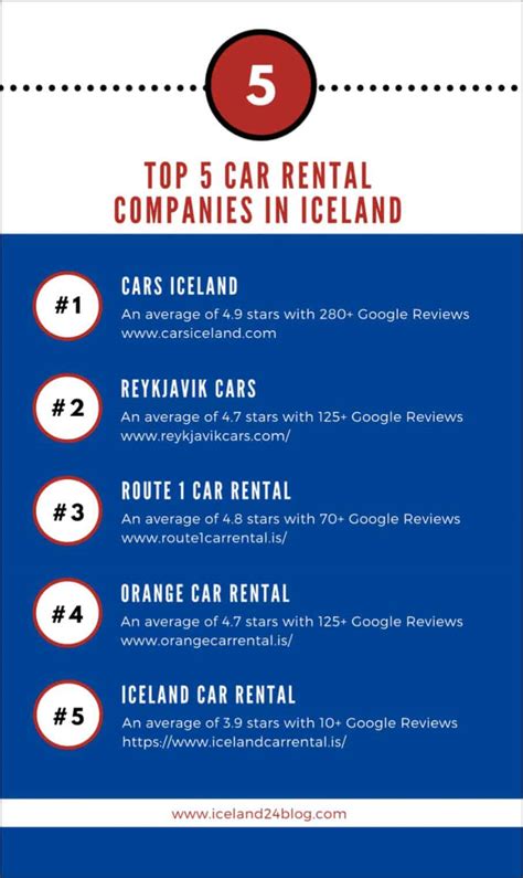Rentcars.com provides exclusive access to a complete list of car rental companies, all over the world. The top five car rental companies in Iceland | I am Reykjavik
