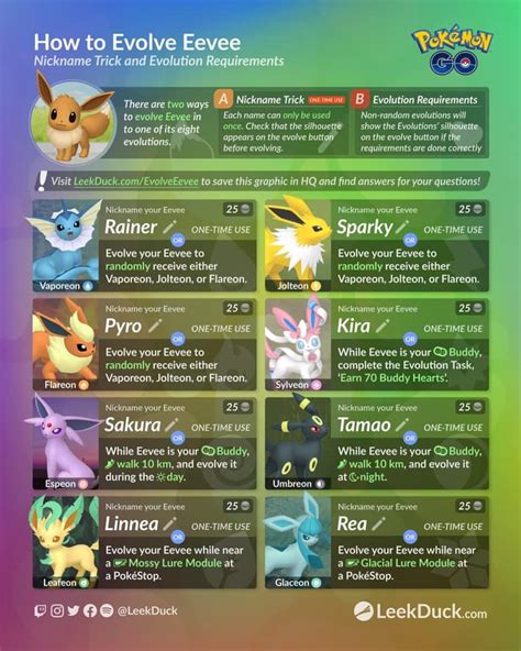 Gamesworld Pokémon Go Eevee Evolution Guide