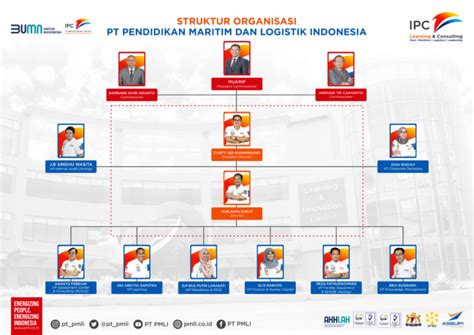 Organization Structure Pt Pendidikan Maritim Dan Logistik Indonesia