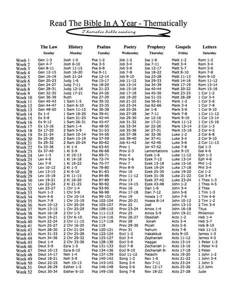 Gideon Bible Reading Calendar