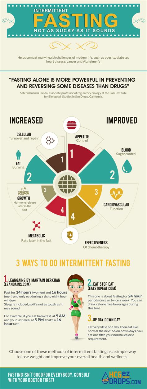 Sporadic Fasting What Is Usually It And How Does It Work Telegraph