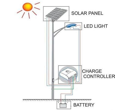 Figure 8 solar led street light level 1 diagram table 4 solar panel inputs, outputs and functionality. Solar Street Light - 15 Watt LED Solar Street Light ...