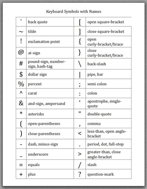 Image Result For Keyboard Symbols Names Keyboard Symbols List