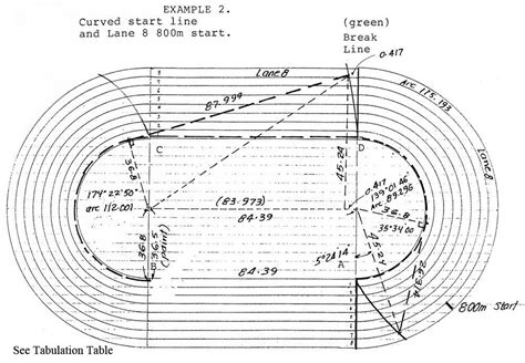 400m Track Layout Diagram Hot Sex Picture
